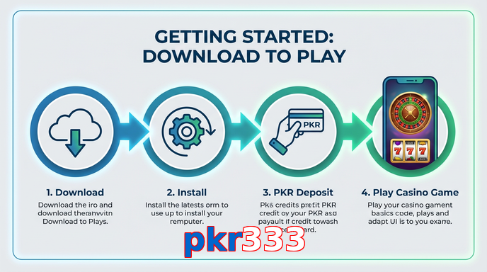 Game list for Pkr333 gamedownload section